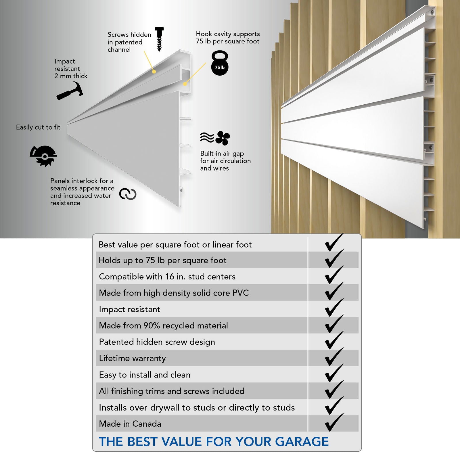 4 ft. x 4 ft. PVC Slatwall - Proslat US