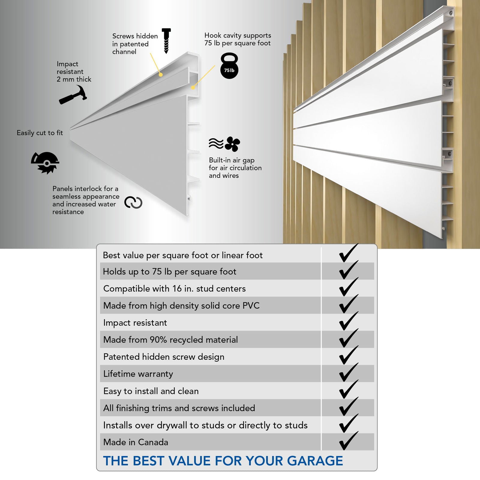 4 ft. x 4 ft. PVC Slatwall - Proslat US 